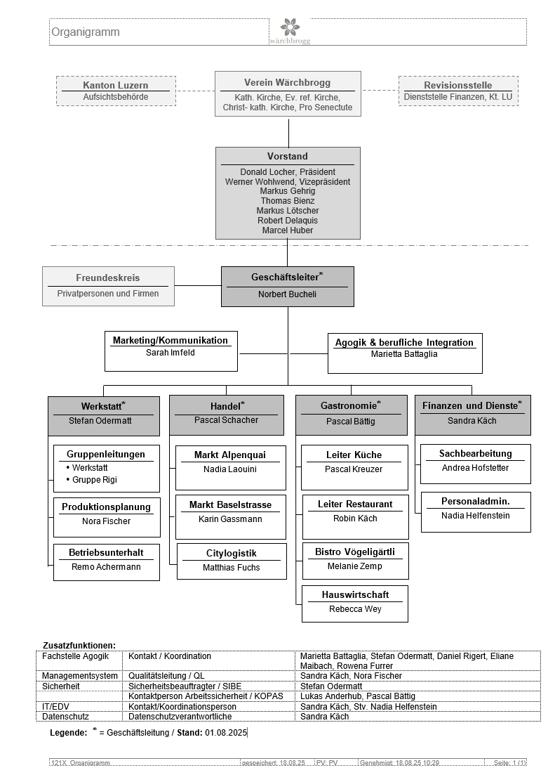 Organigramm Stand 01082025
